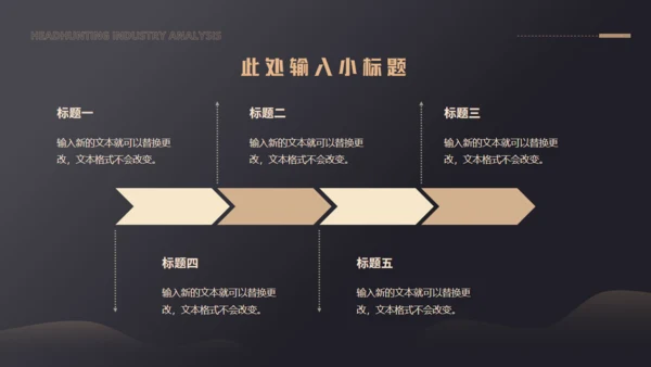 猎头行业分析通用PPT模板