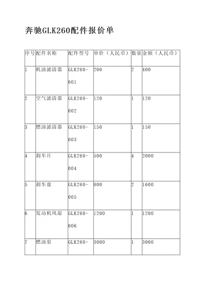 奔驰glk260配件报价单