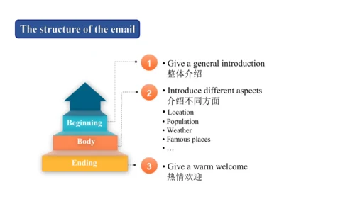 Unit 3 Language practice (1)-教学课件