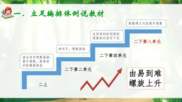 23《祖先的摇篮》说课课件