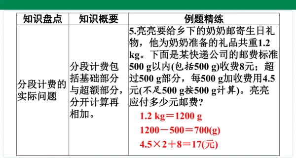 人教版数学五年级上册期中复习 单元归纳知识梳理(共19张PPT)
