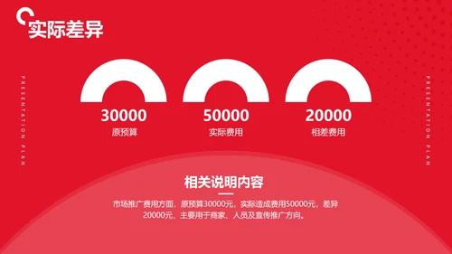 简约商务风红色企业年度总结汇报