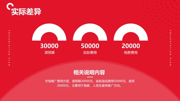 简约商务风红色企业年度总结汇报