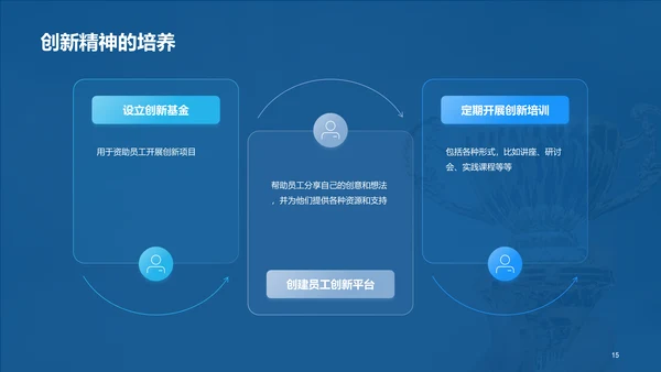 蓝色现代商务企业文化执行和传播PPT模板
