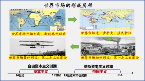 第5课 第二次工业革命  课件  2023--2024学年部编版九年级历史下学期