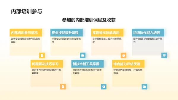 橙色3D风试用期员工转正述职PPT模板