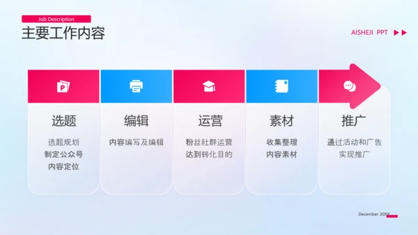 新媒体运营转正答辩工作汇报ppt模板