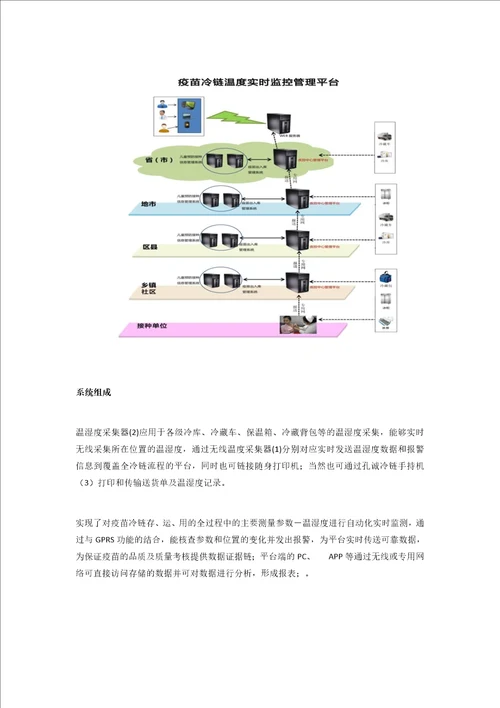 无线温湿度传感器在疫苗冷链运输、存储管理的解决方案