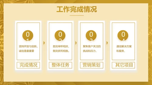 尊贵奢华创业融资计划书动态PPT