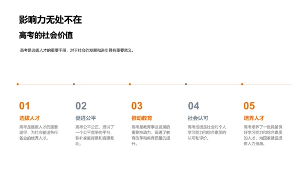 高考备考指导PPT模板