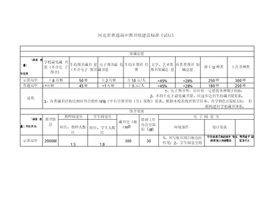 河北普通高中图书馆建设标准试行