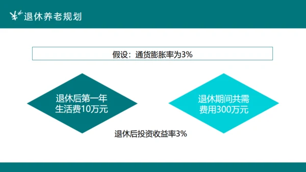 投资理财案例分析合作互利通用PPT课件