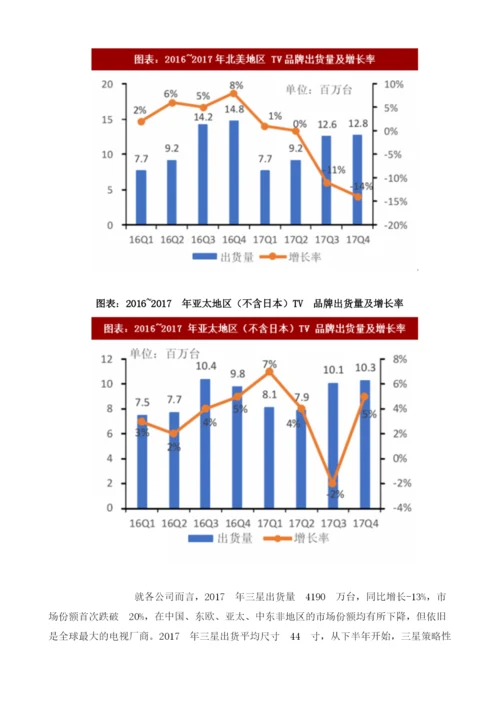 全球电视行业各地区品牌出货量及市场份额分析.docx