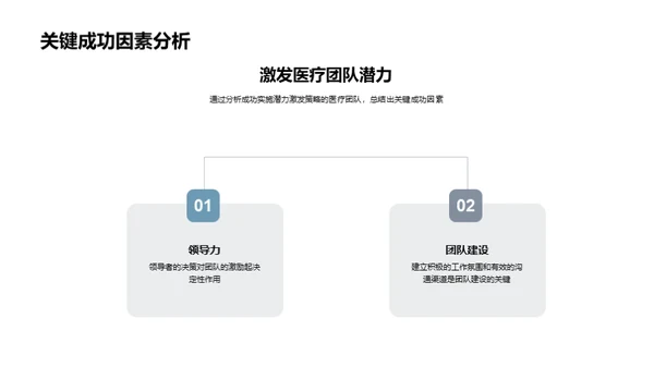 优化医疗团队管理