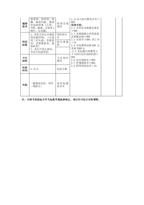 先天性耳前瘘管手术临床路径B