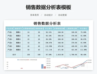 销售数据分析表模板