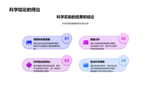 科学知识实践汇报PPT模板