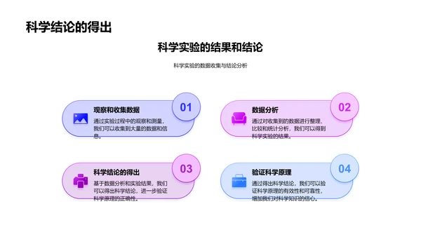 科学知识实践汇报PPT模板