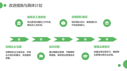 绿色简约风物业管理经理述职报告PPT模板