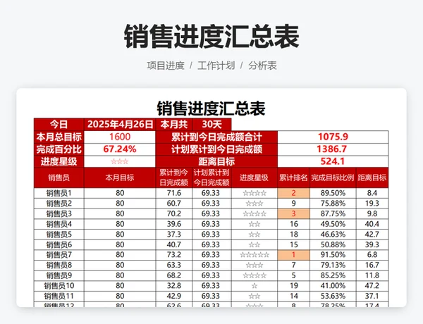 目标完成进度分析表