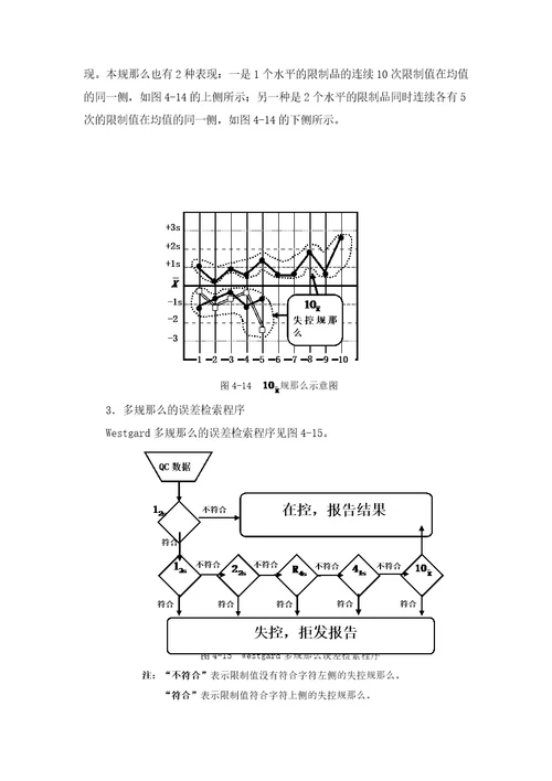 检验科WESTGUARD规则应用说明2