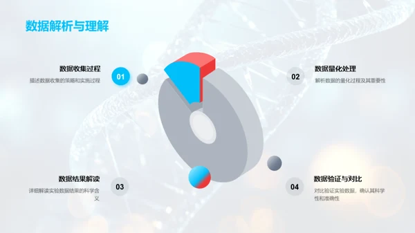 医学研究探索之旅