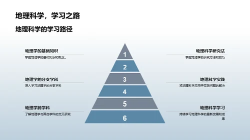 地理科学探索