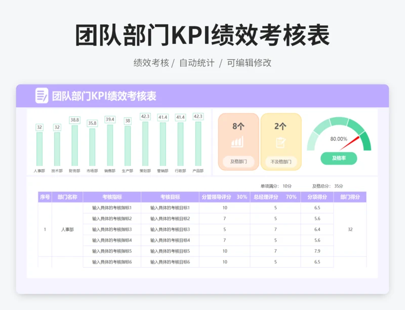 团队部门KPI绩效考核表