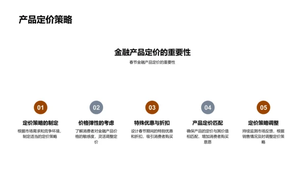 春节金融营销策划