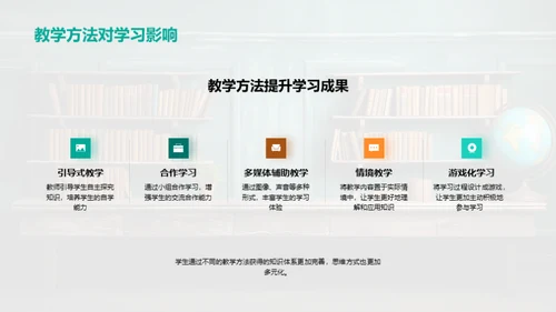 四年级学习与教学回顾