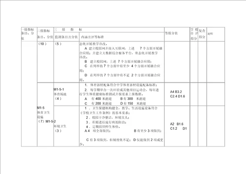 陕西省中等职业学校办学条件达标工作方案