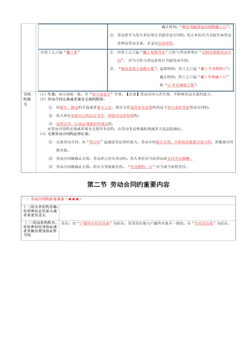 劳动合同法律制度.docx