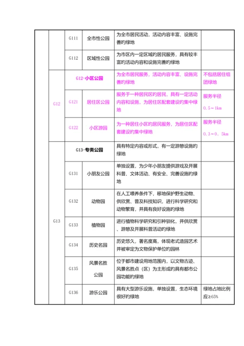 2023年城市绿地系统规划重点归纳.docx