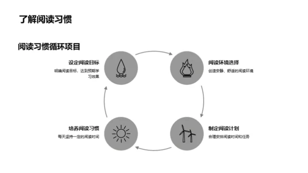 阅读的艺术与科学