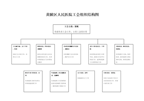 工会组织结构图