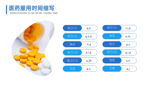 医疗基础操作培训行业知识小讲堂通用PPT模板