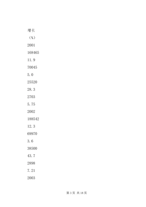 县社会主义新农村建设调研报告.docx