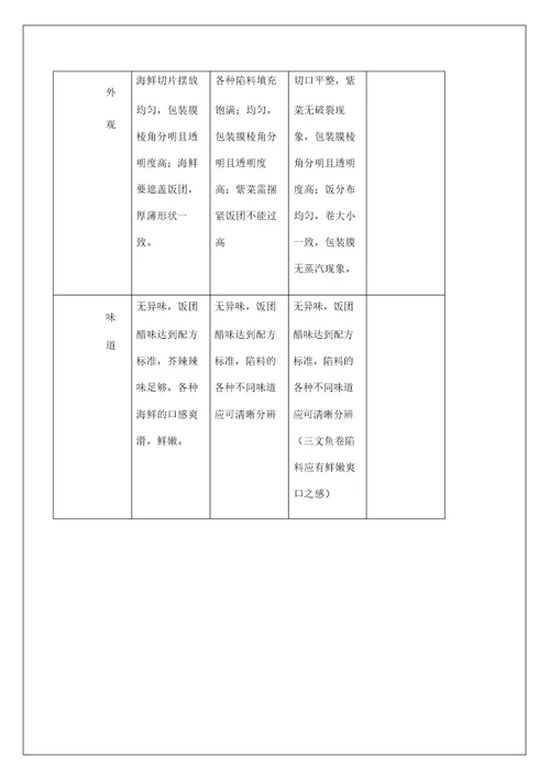 生鲜质量品质管理手册