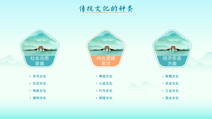 绿色中国风传统文化主题教育PPT模板