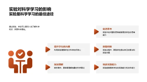 实验引领科学