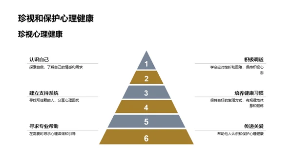 心理健康:初中生的成长之路