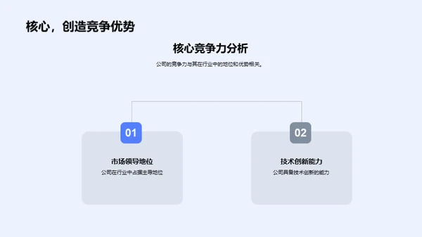 法规驱动的战略调整