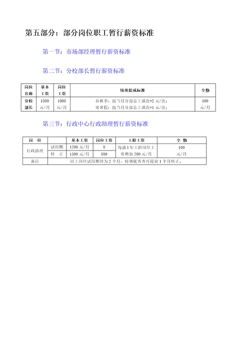 教育培训机构新薪酬制度参考