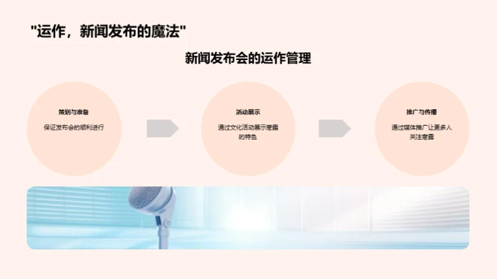 寒露文化传播策略