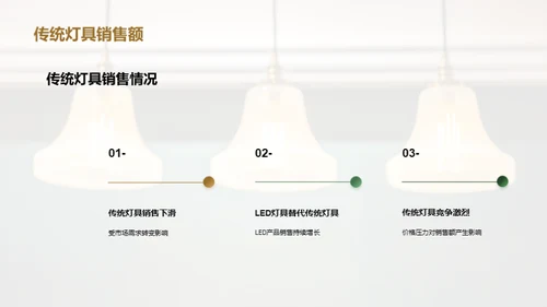 照亮未来：灯具行业透视