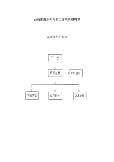 品质部组织架构及工作职责说明书.docx