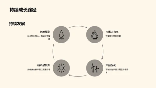 创新驱动 未来引领