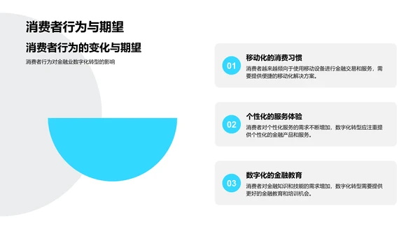 银行数字化转型研究PPT模板