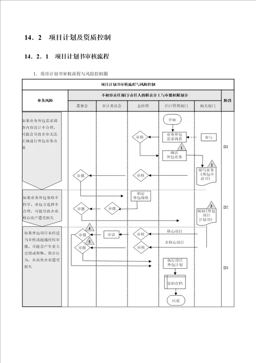 业务外包流程及注意事项