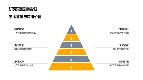 创新工程研究论述